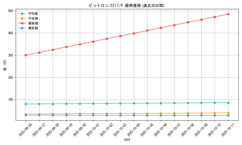 card_5334_series_12185_rarity_2_graph
