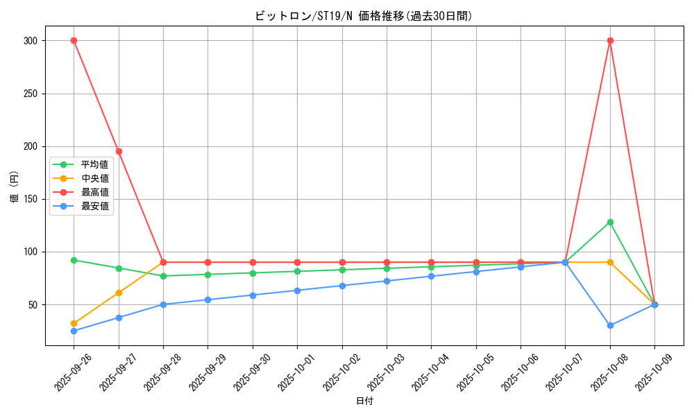 card_5334_series_9071_rarity_1_graph