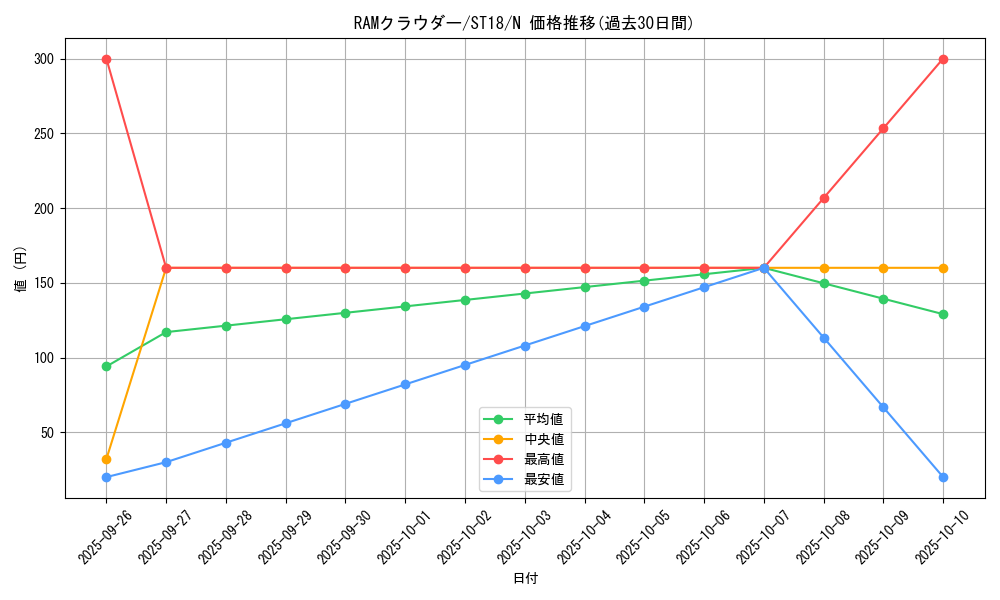 card_5335_series_10672_rarity_1_graph
