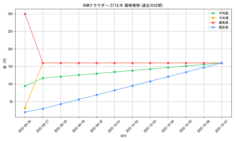 card_5335_series_10672_rarity_1_graph