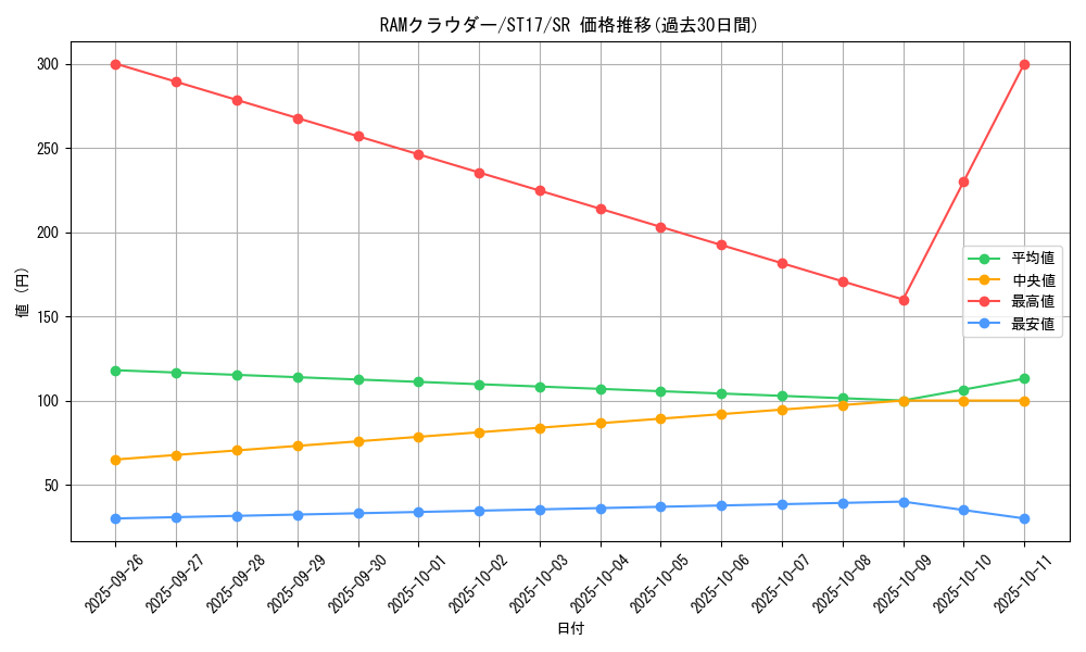card_5335_series_12185_rarity_3_graph