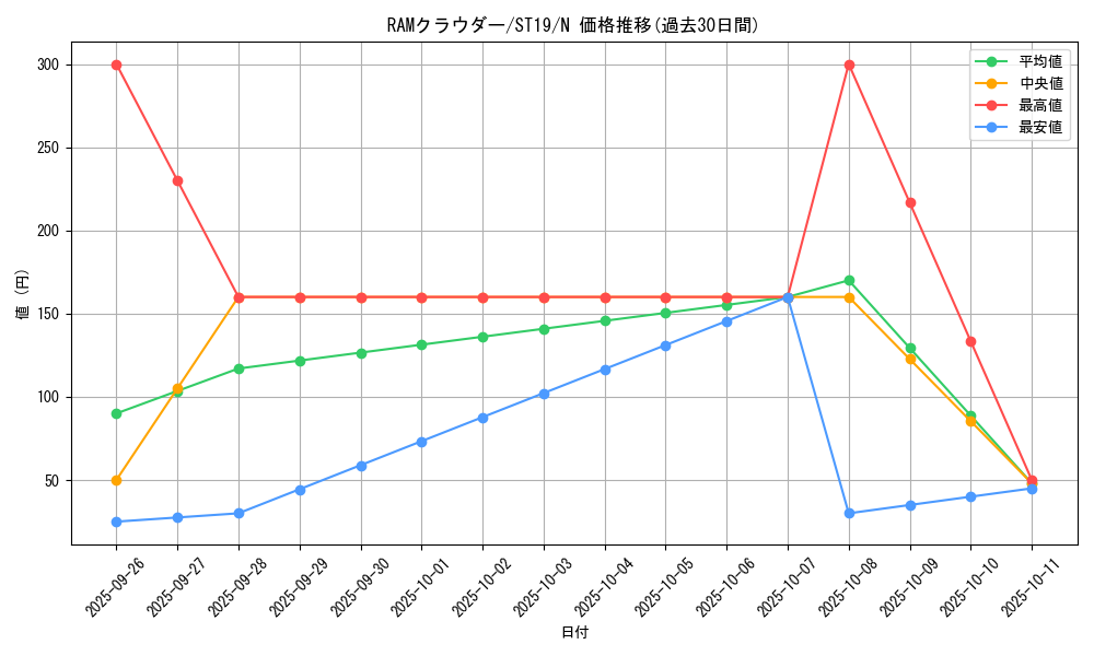 card_5335_series_9071_rarity_1_graph