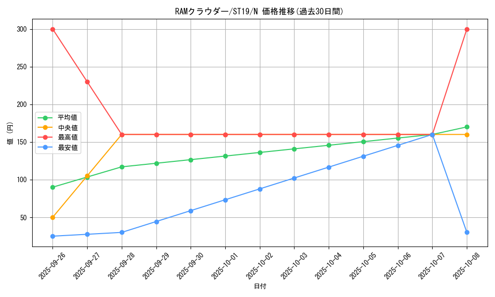 card_5335_series_9071_rarity_1_graph