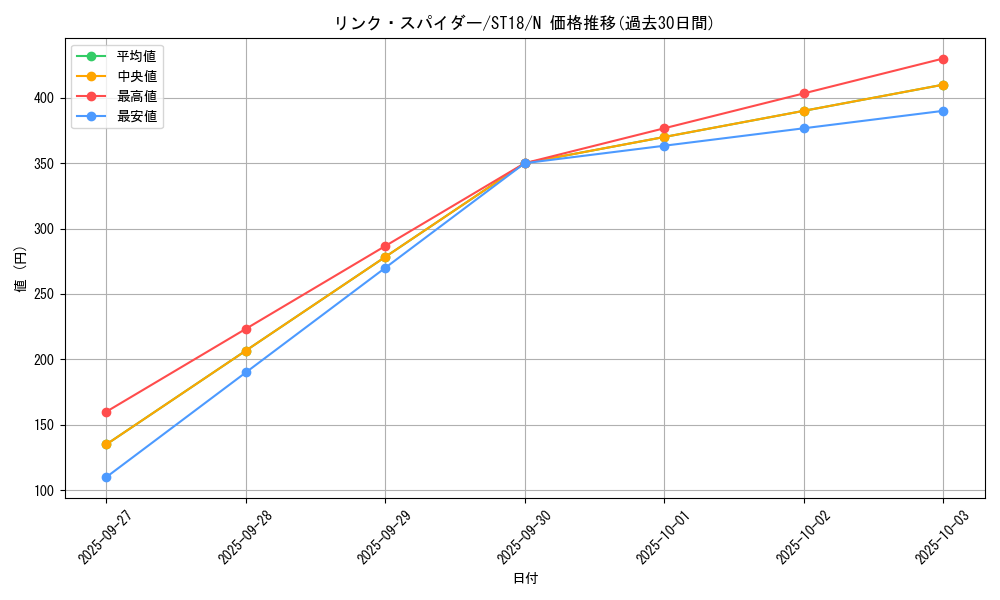 card_5336_series_10672_rarity_1_graph
