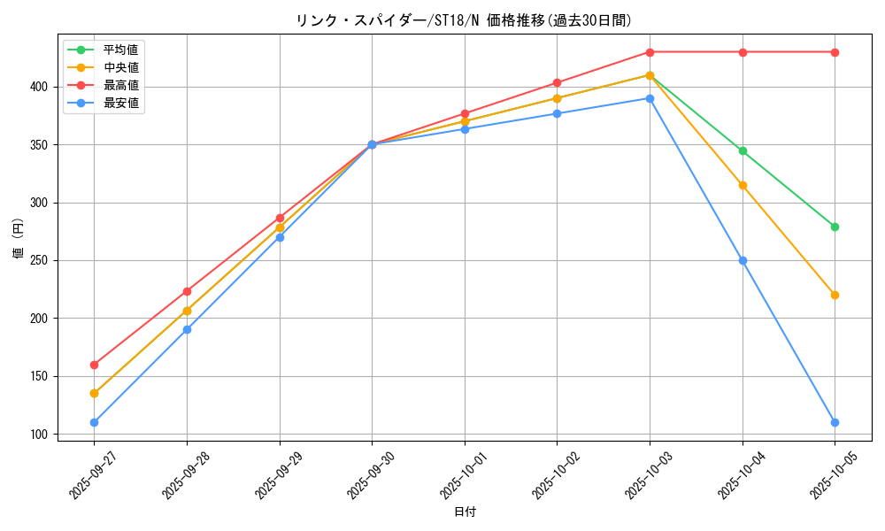 card_5336_series_10672_rarity_1_graph