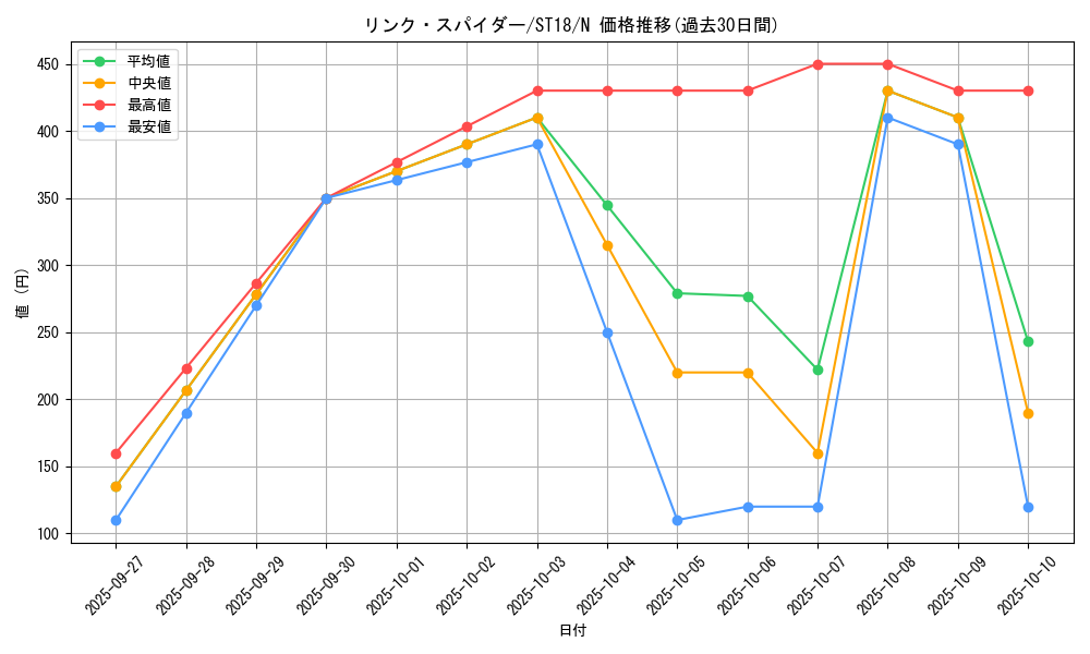 card_5336_series_10672_rarity_1_graph