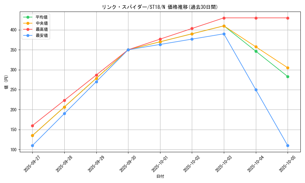 card_5336_series_10672_rarity_1_graph