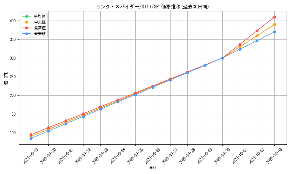card_5336_series_12185_rarity_3_graph