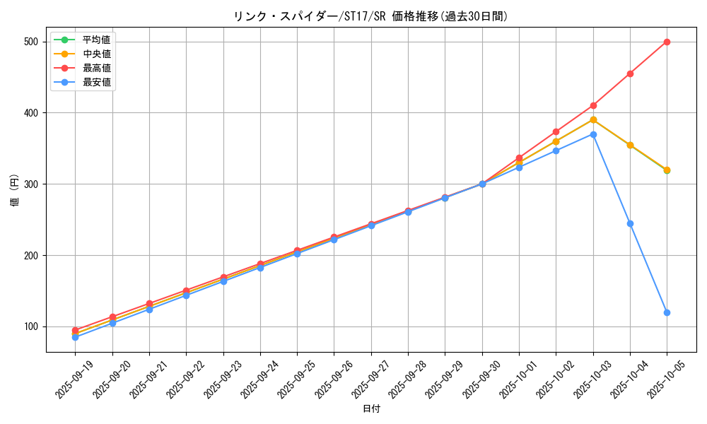 card_5336_series_12185_rarity_3_graph