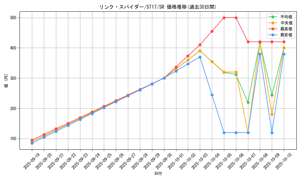 card_5336_series_12185_rarity_3_graph