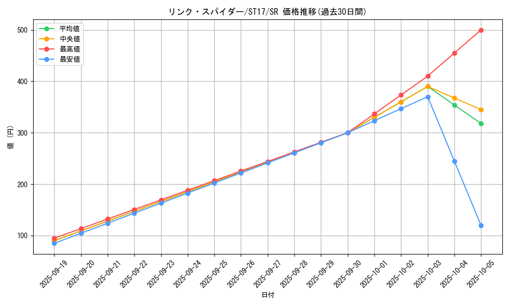 card_5336_series_12185_rarity_3_graph