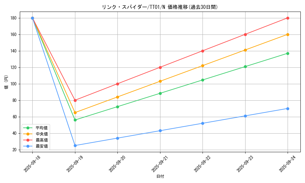 card_5336_series_2167_rarity_1_graph