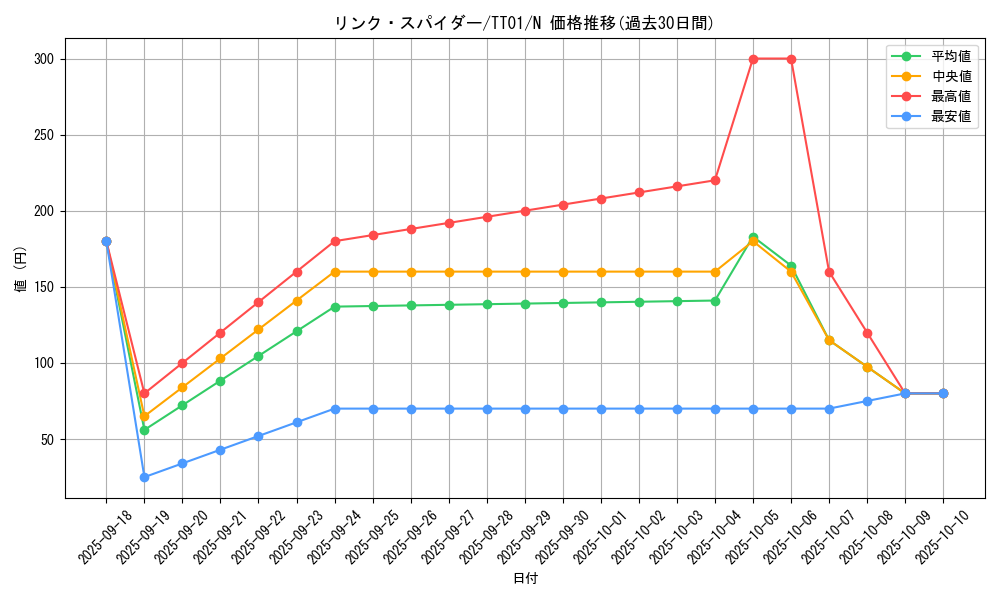 card_5336_series_2167_rarity_1_graph