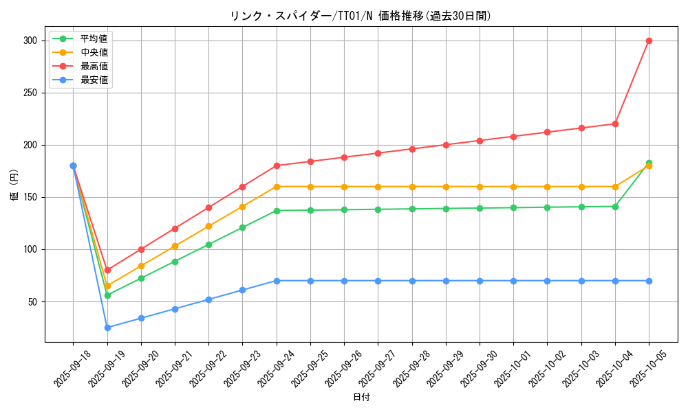 card_5336_series_2167_rarity_1_graph