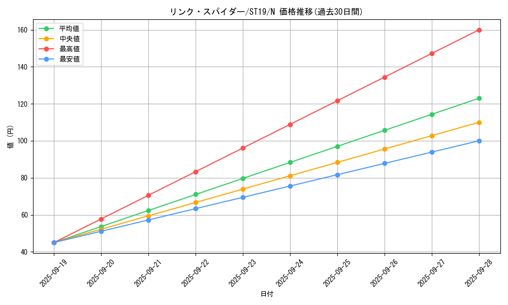 card_5336_series_9071_rarity_1_graph