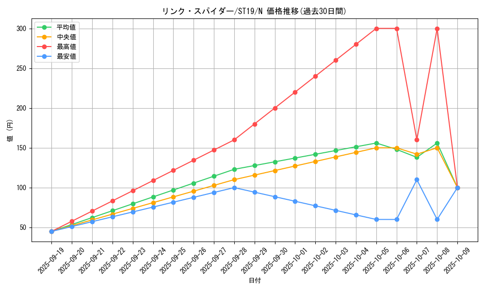 card_5336_series_9071_rarity_1_graph