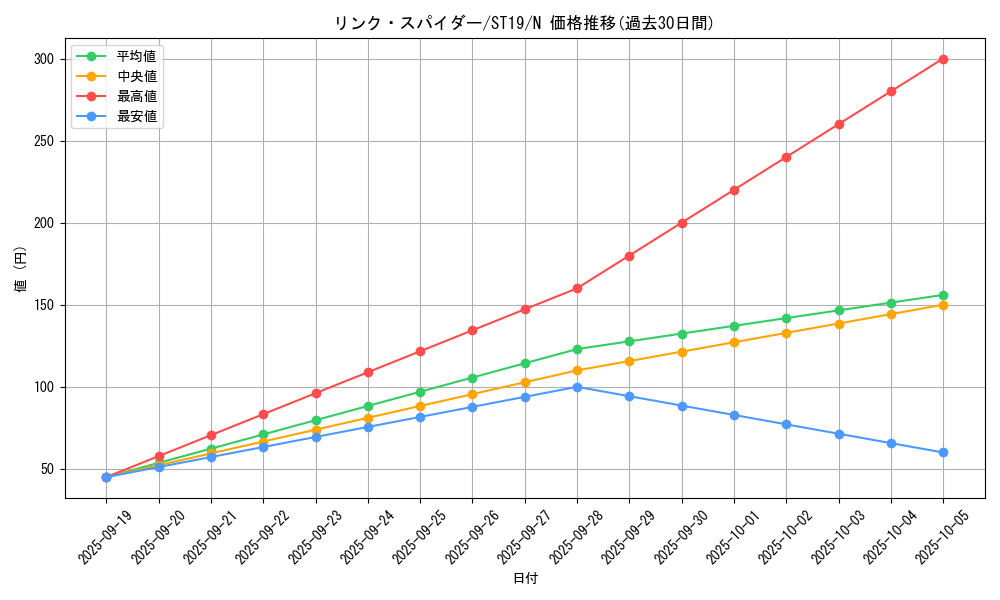card_5336_series_9071_rarity_1_graph