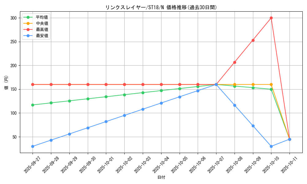 card_5337_series_10672_rarity_1_graph
