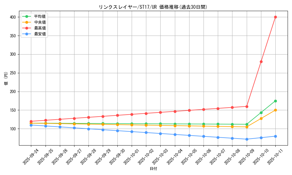 card_5337_series_12185_rarity_7_graph