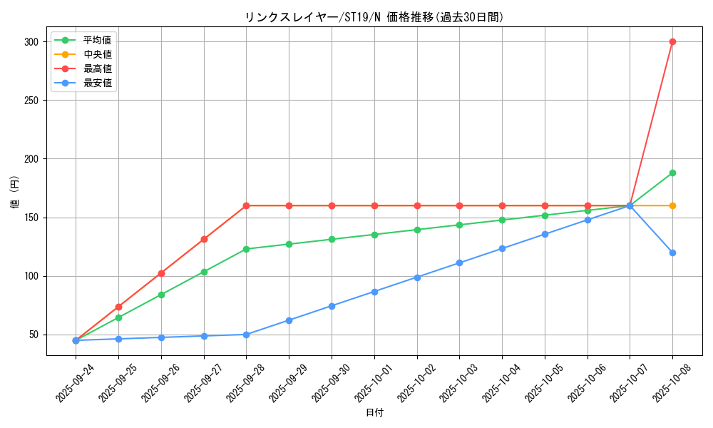 card_5337_series_9071_rarity_1_graph