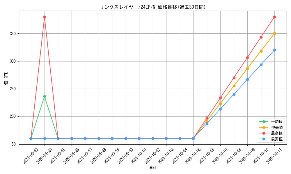 card_5337_series_9436_rarity_1_graph