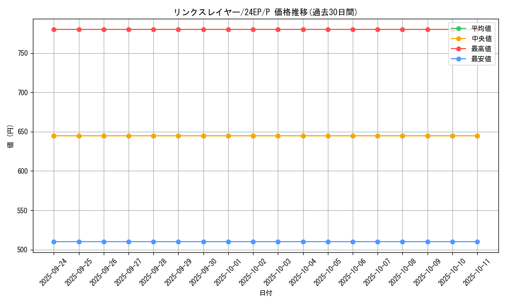 card_5337_series_9436_rarity_2_graph