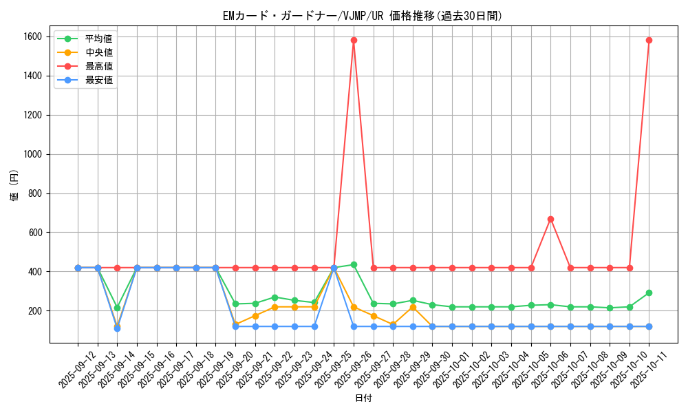 card_5339_series_12217_rarity_7_graph