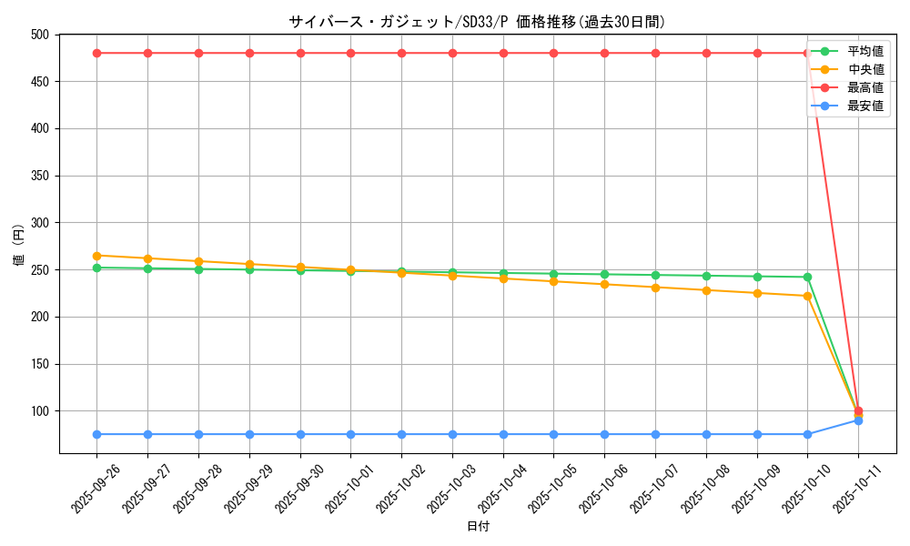card_5340_series_11181_rarity_2_graph