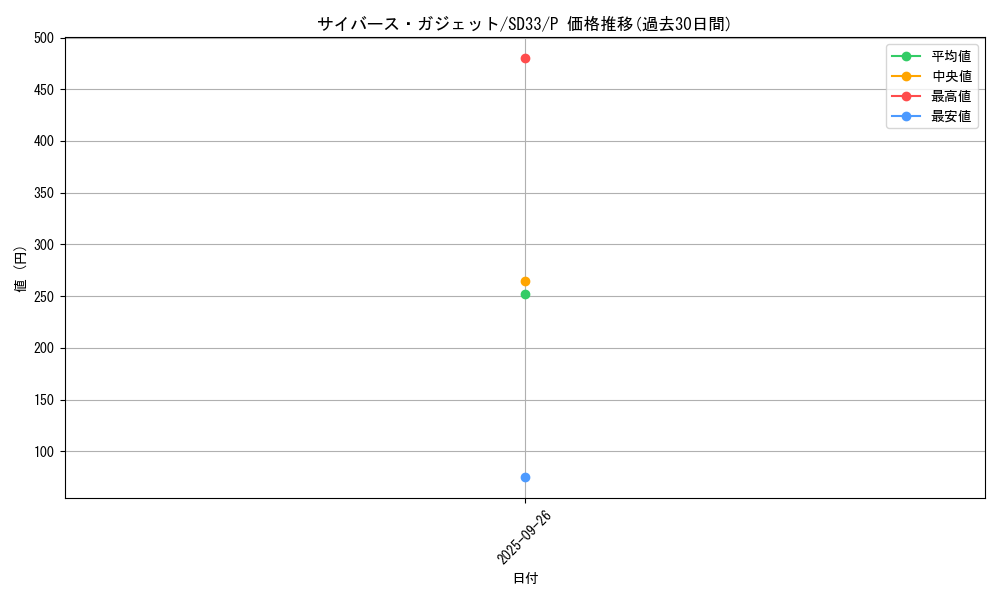 card_5340_series_11181_rarity_2_graph