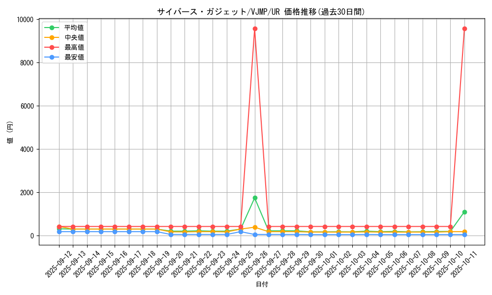 card_5340_series_12222_rarity_7_graph