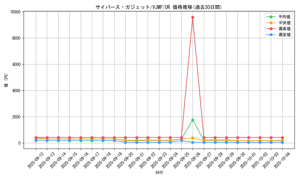 card_5340_series_12222_rarity_7_graph