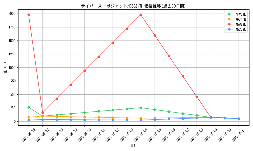 card_5340_series_6649_rarity_1_graph