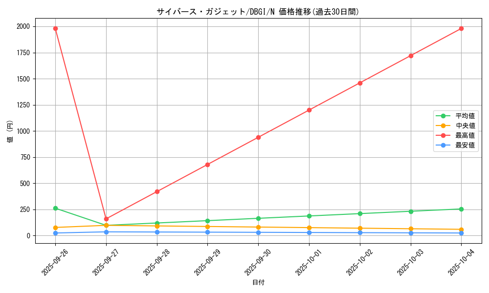 card_5340_series_6649_rarity_1_graph