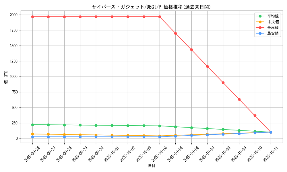 card_5340_series_6649_rarity_2_graph