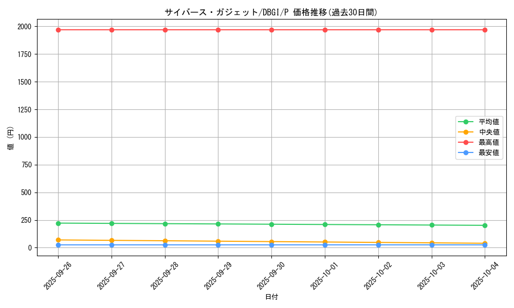 card_5340_series_6649_rarity_2_graph