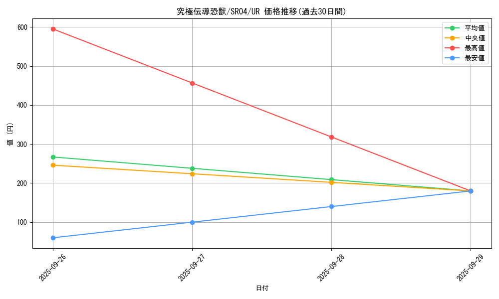 card_5341_series_12227_rarity_7_graph