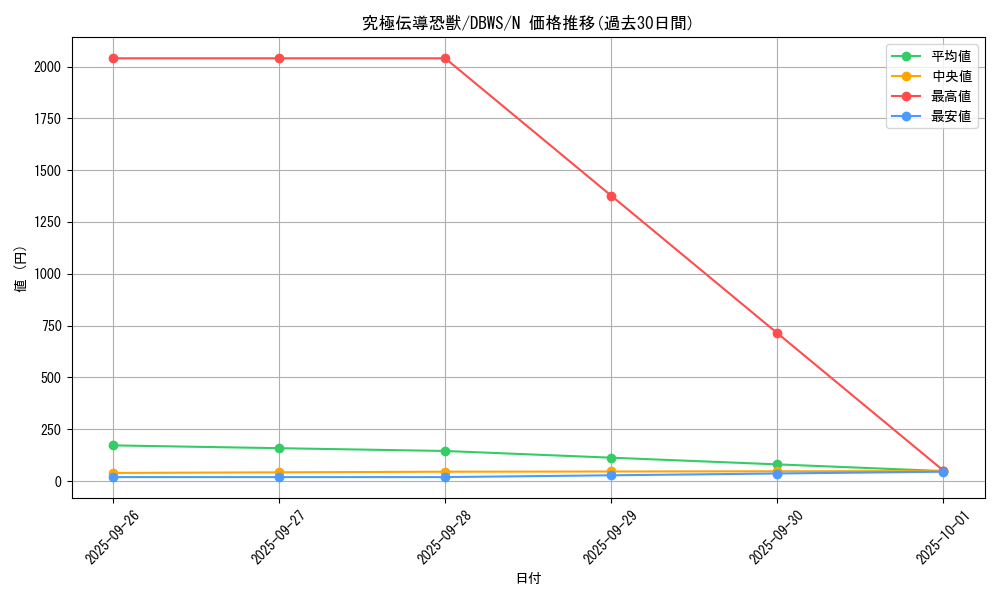 card_5341_series_2813_rarity_1_graph