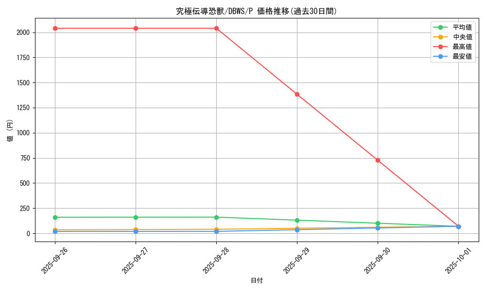 card_5341_series_2813_rarity_2_graph