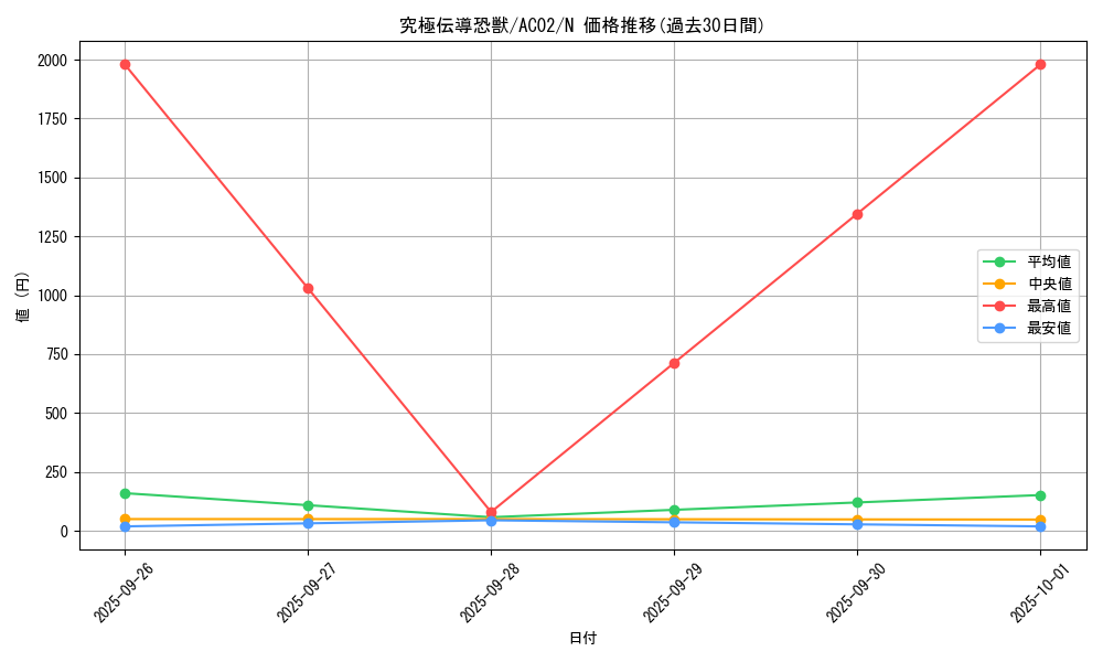 card_5341_series_3867_rarity_1_graph