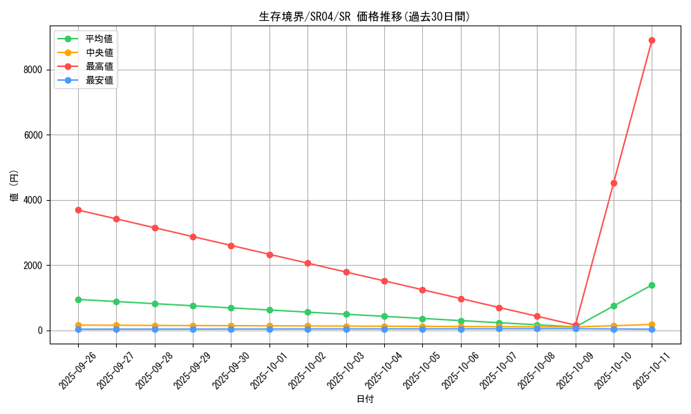 card_5342_series_12227_rarity_3_graph