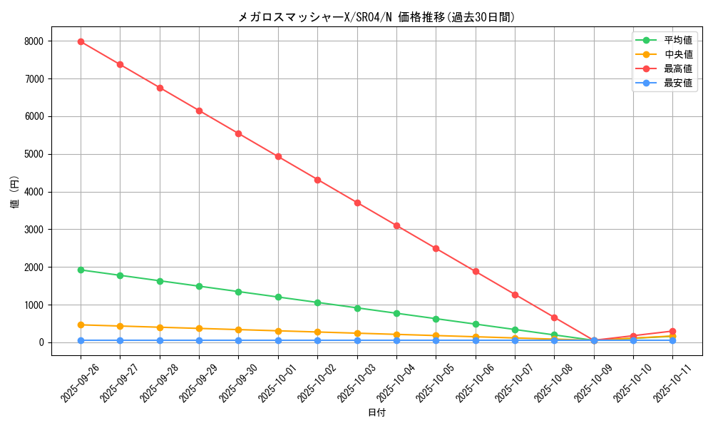 card_5345_series_12227_rarity_1_graph