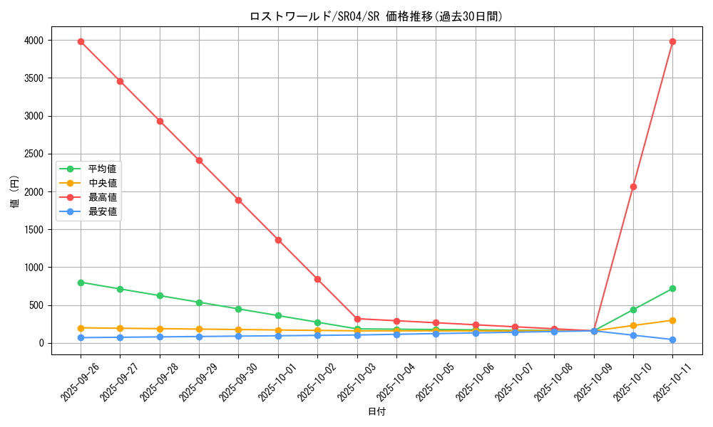 card_5346_series_12227_rarity_3_graph