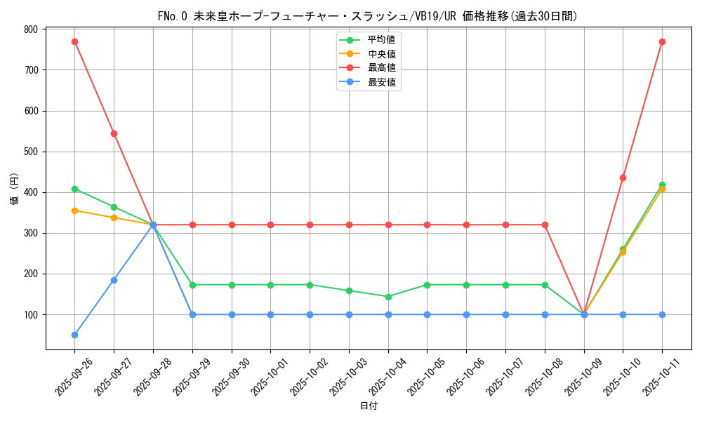 card_5347_series_12239_rarity_7_graph