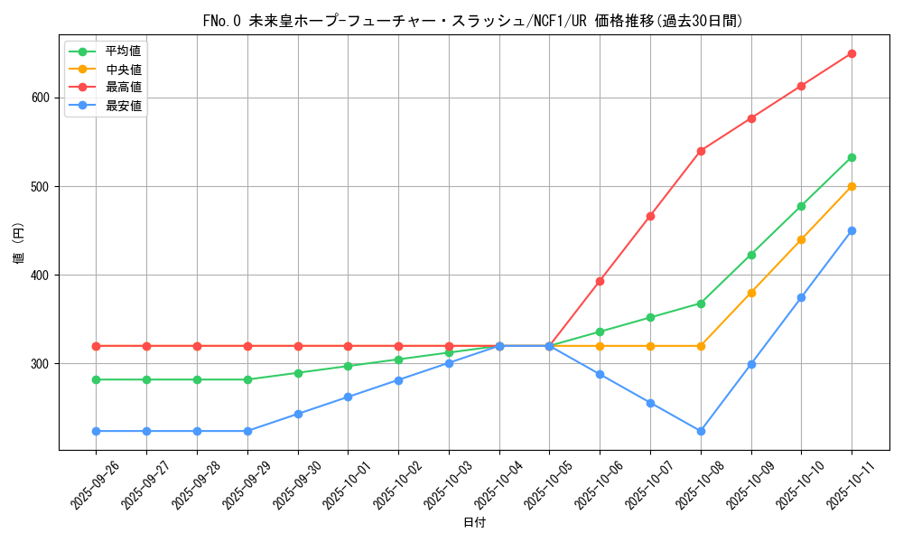 card_5347_series_7049_rarity_7871_graph