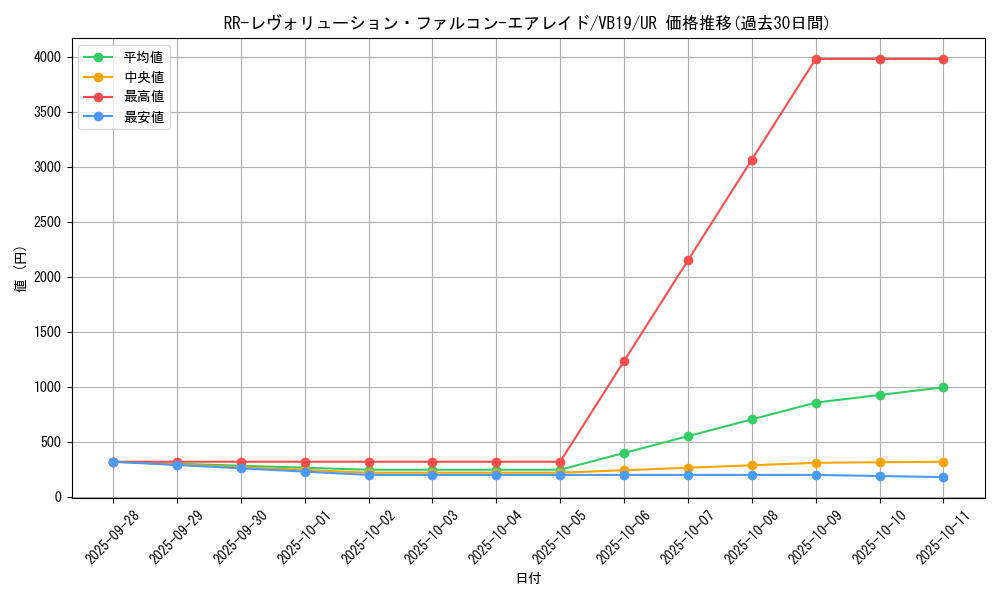 card_5348_series_12239_rarity_7_graph