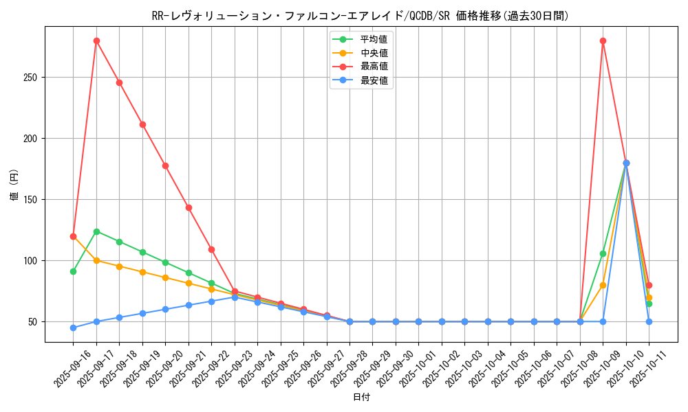 card_5348_series_1759_rarity_3_graph