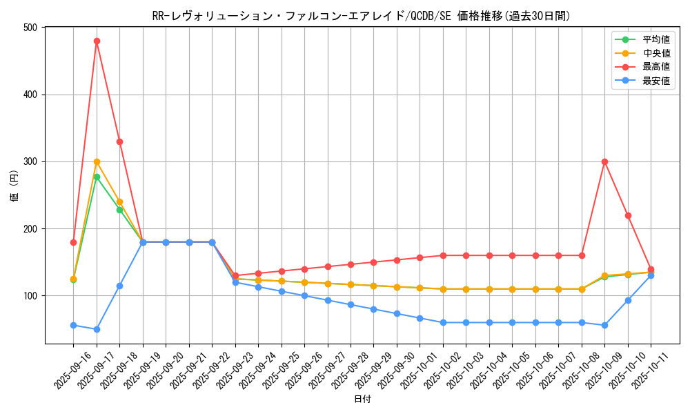 card_5348_series_1759_rarity_5_graph