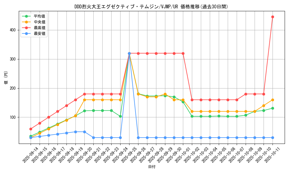 card_5349_series_12248_rarity_7_graph
