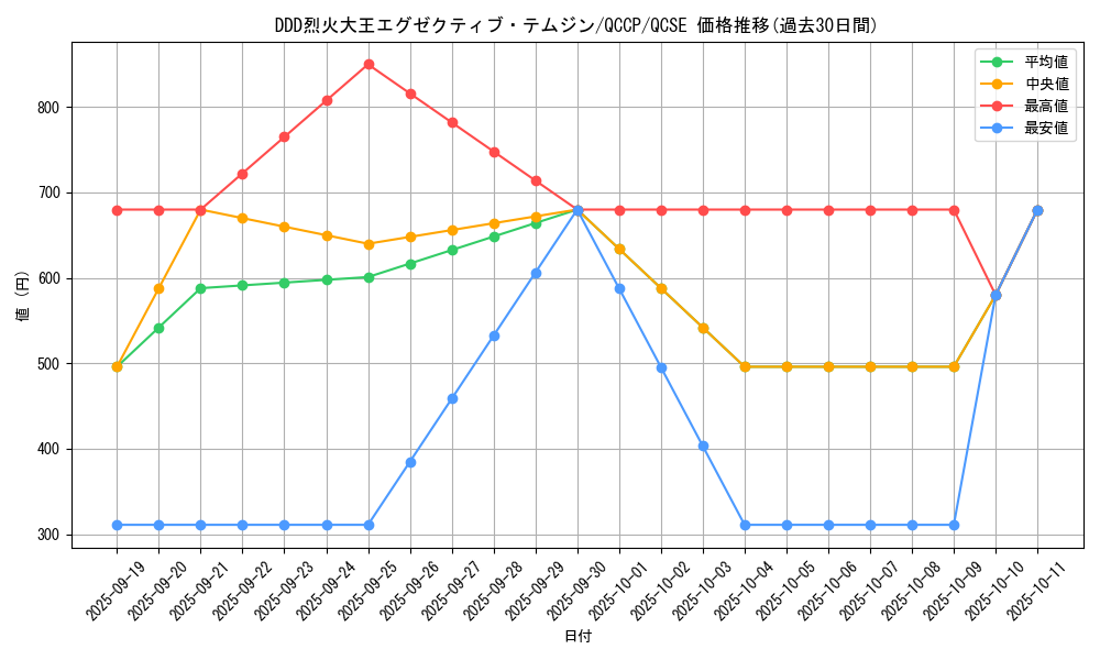 card_5349_series_2528_rarity_408_graph
