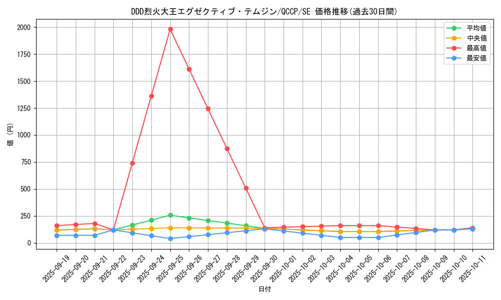 card_5349_series_2528_rarity_5_graph